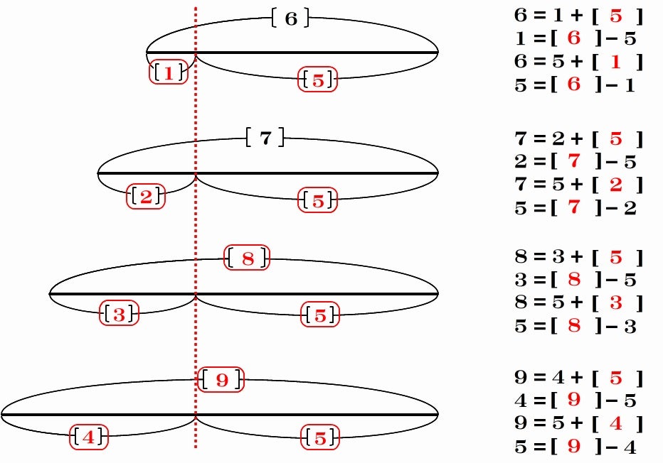 幼稚園年中 たぶお式 1ヶ月学習でこうなった！ | たぶお＠全統小