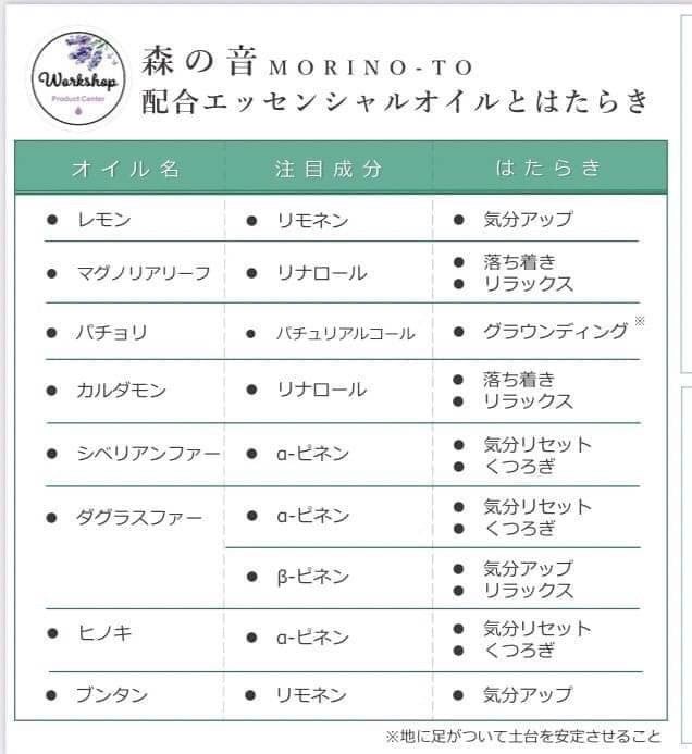 数量限定❗️日本限定販売❗️『森の音 ヒーリング コレクション