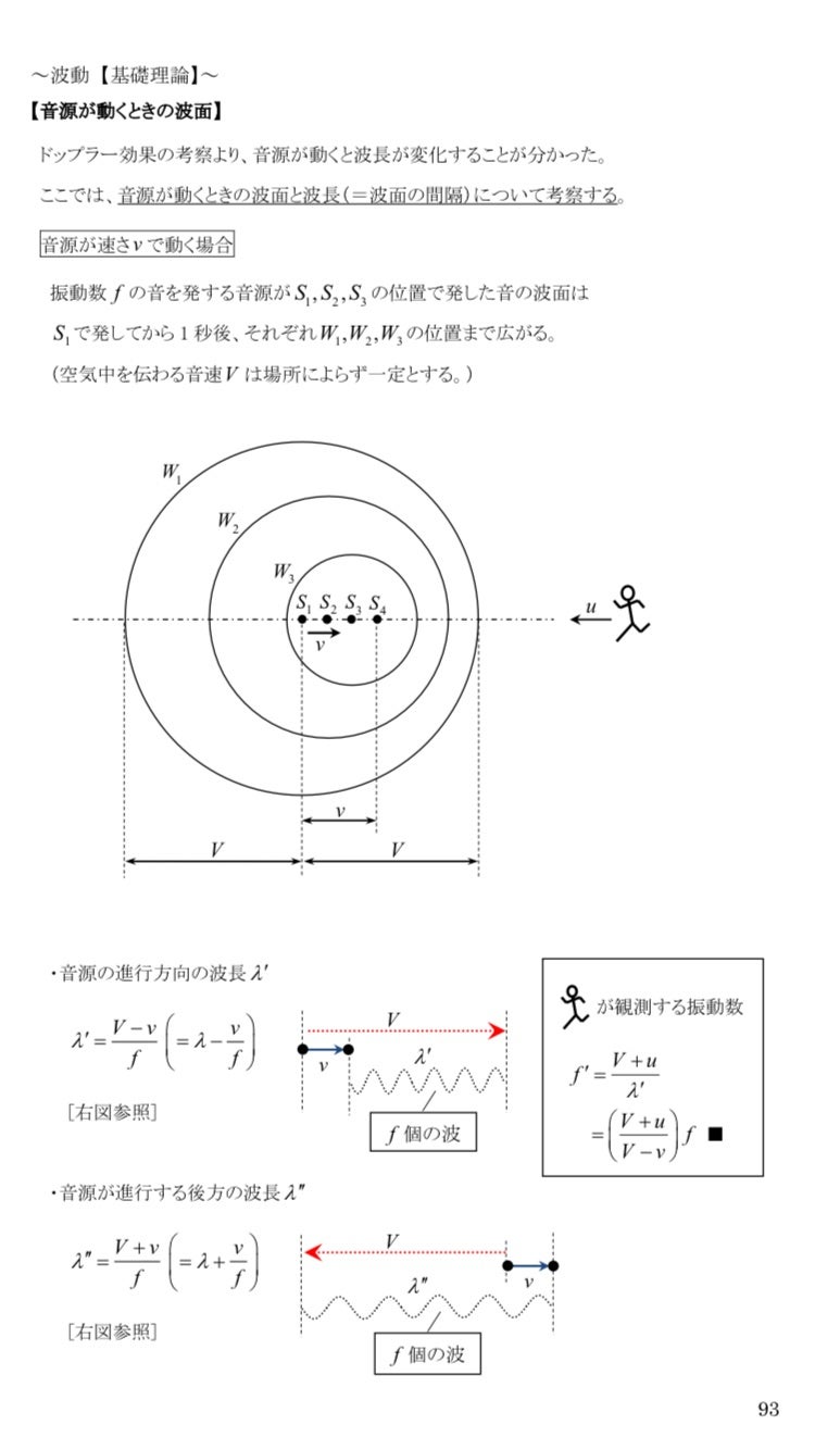 波動】第2章《力学的波動⑤》 | ドラゴン物理 (山崎龍のブログ)