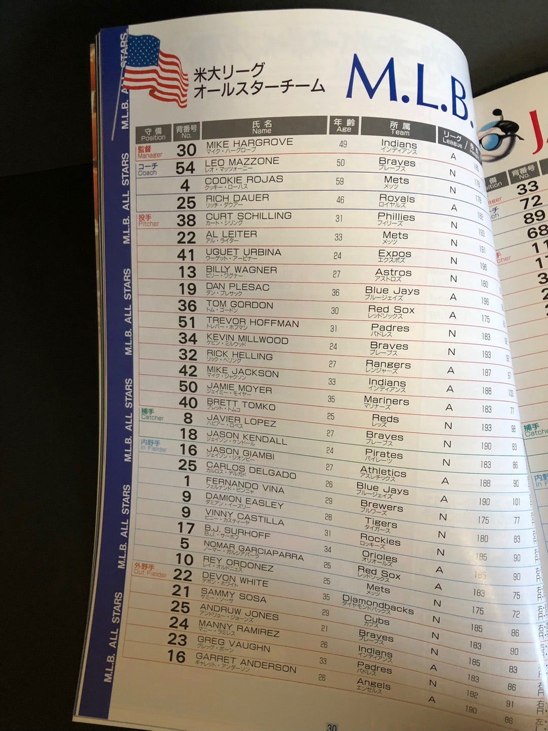 98年 日米野球 日本vs大リーグ プログラム | みみこミュージアム