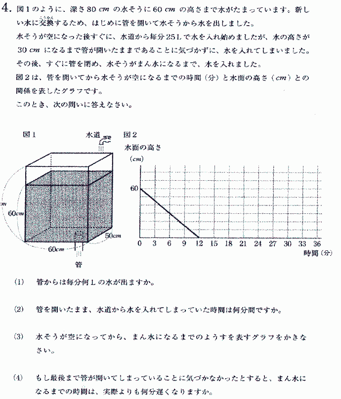 女子美術大学附属中学校2023年度第1回算数入試問題4.水そう算 | プロ