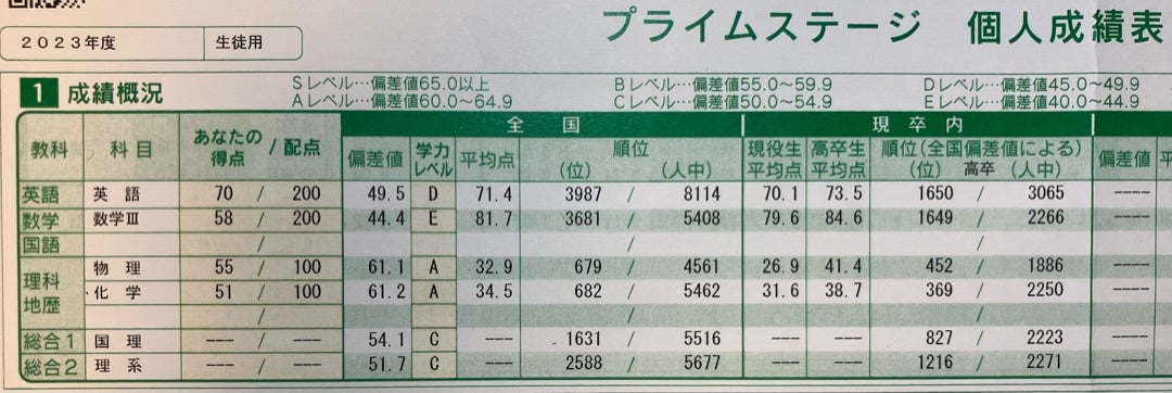2023年度 ✄ プライムステージ | 強く生きたい絶望人生【完】
