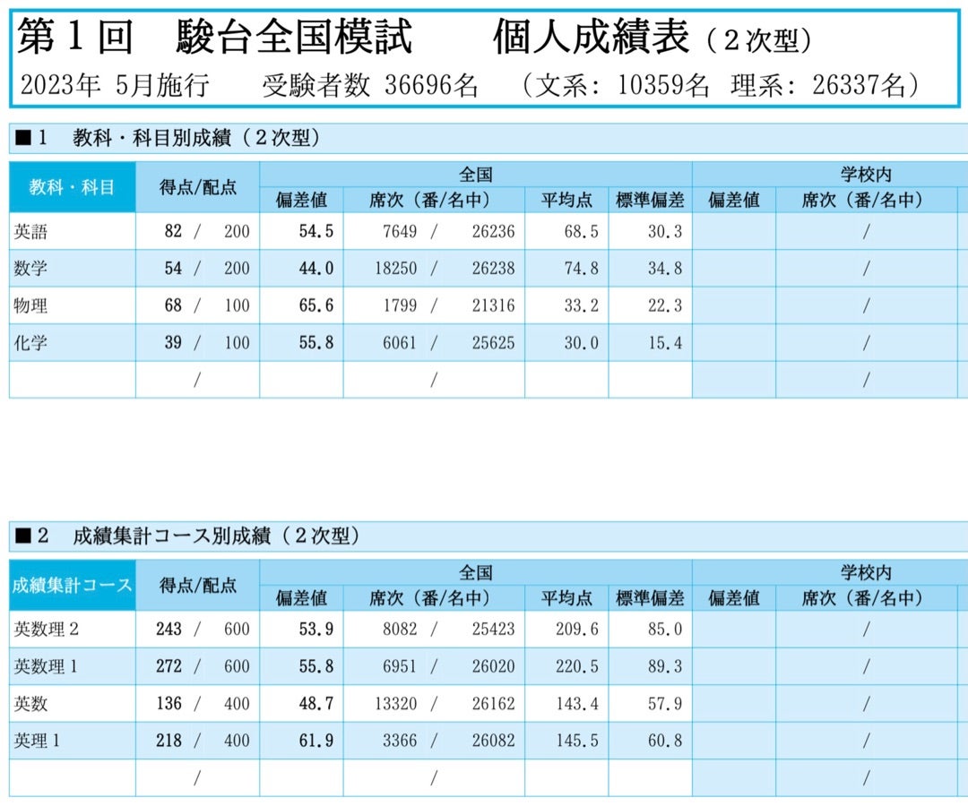 第1回 ✄ 駿台全国模試 | 強く生きたい絶望人生【完】