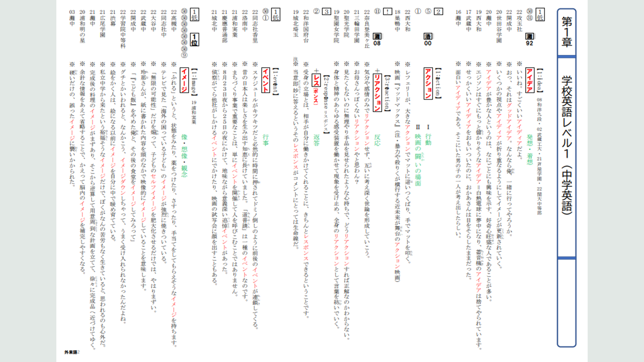 灘中1日目対策語句教材の外来語編が大きく変わりました。 | 「ひとりの