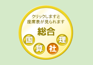 6年後期最初の合格力育成テスト | 理系サラリーマンの投資と中学受験伴走
