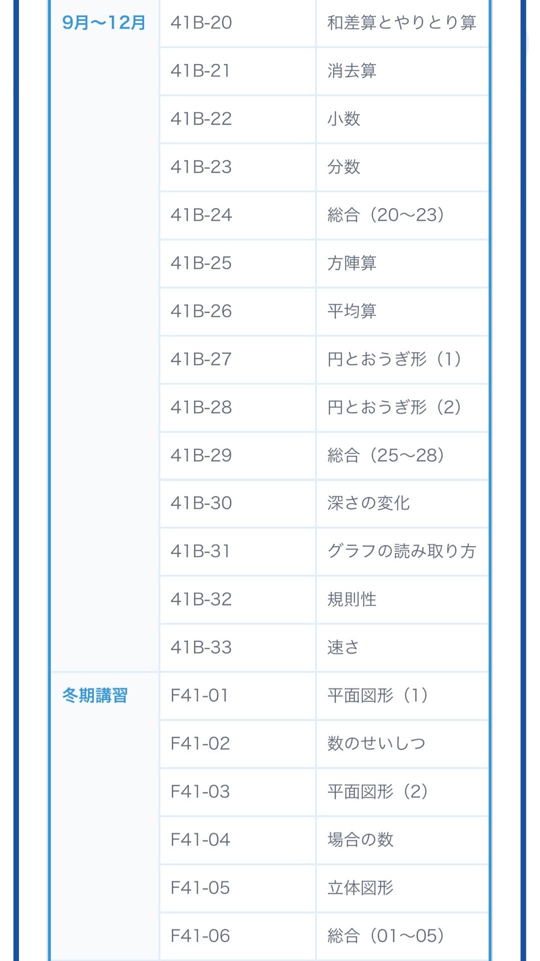 SAPIX 4年後期 算数のカリキュラム | お受験のお医者さん+