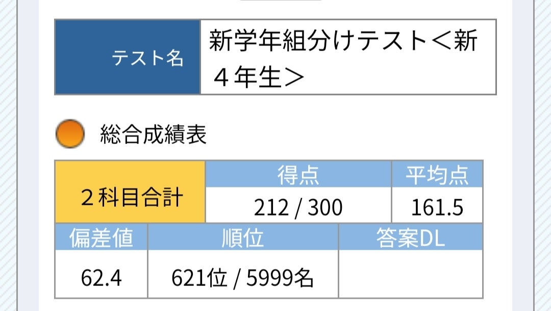 SAPIX新4年生組分けテスト結果 | お金をかけず家庭学習でどこまで