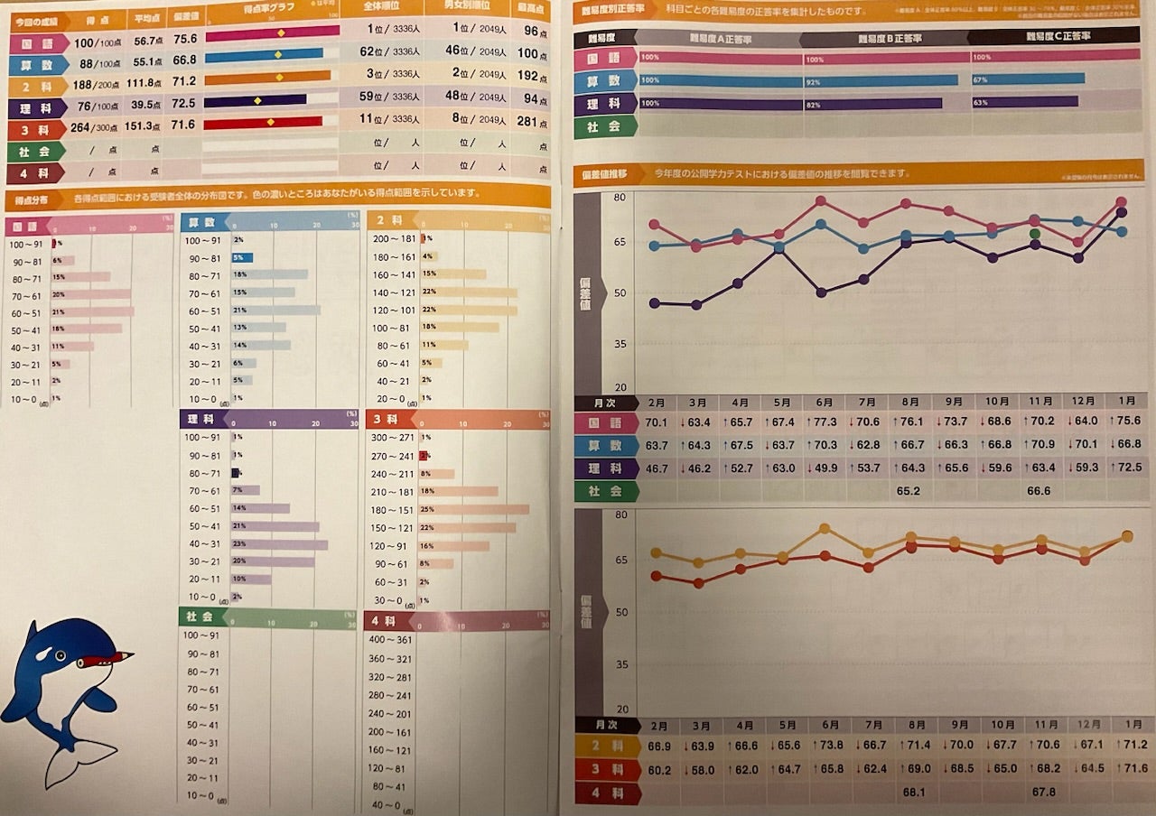 2024年希学園小4 公開テスト習熟度確認テスト 1年分 3科目 模範解答付