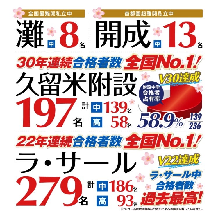 2023年の英進館合格者数 | 中高一貫校でマイペース女子はやっていける