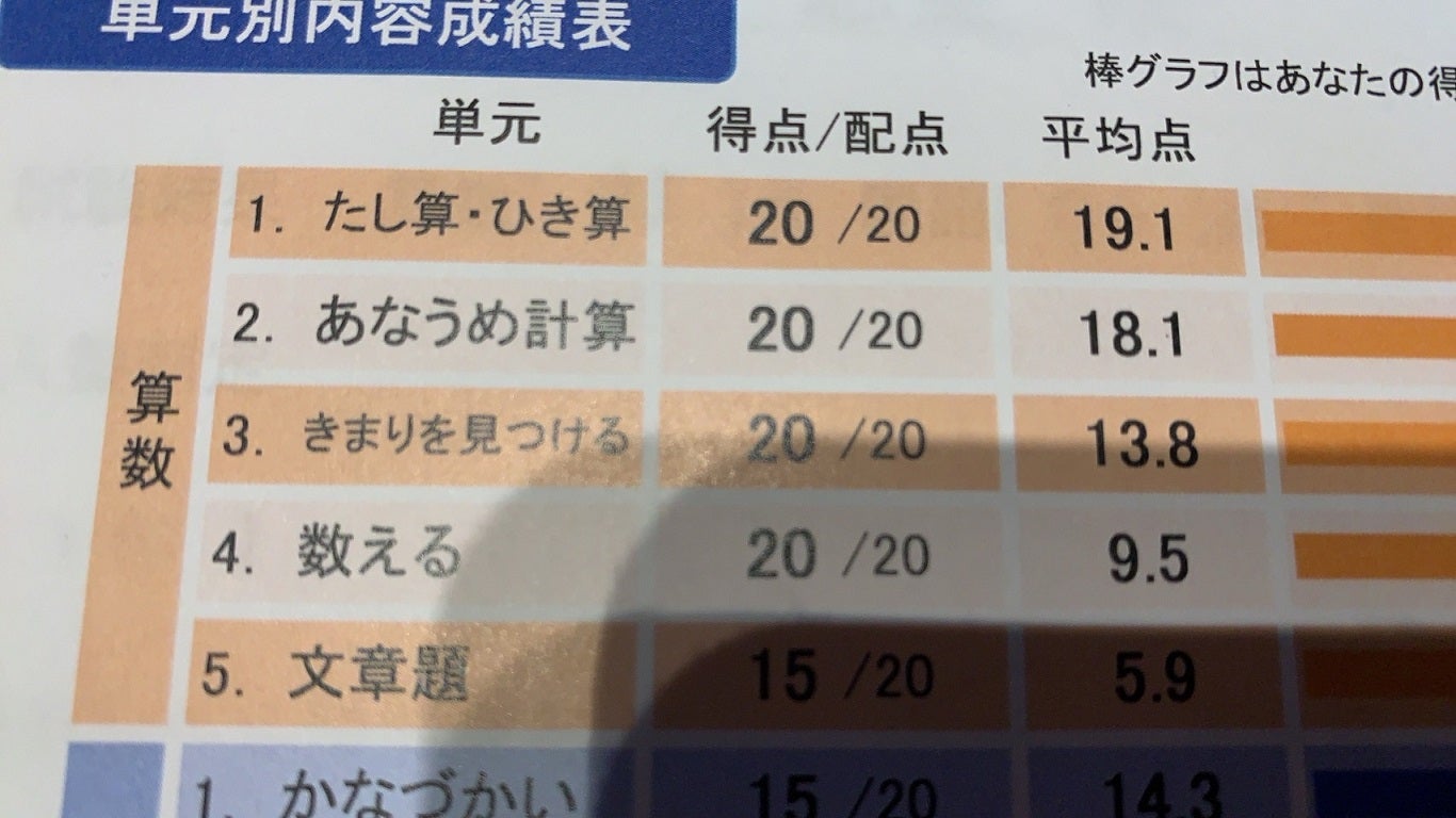 合格者6名！ 浜学園最高レベル算数 またまたまた連絡が来ました