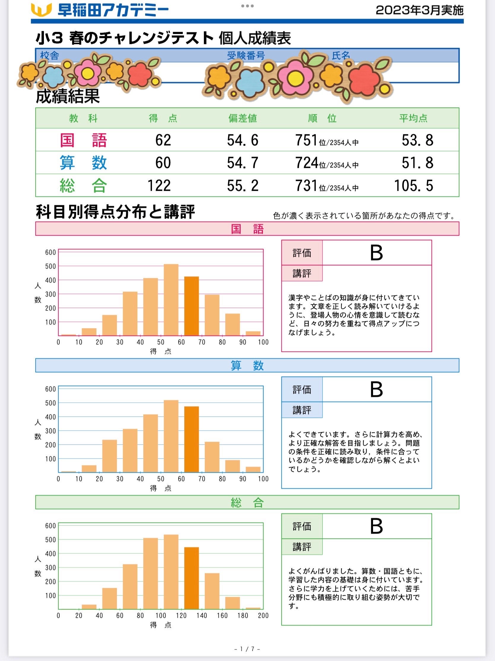 新小3☆早稲アカ主催の春のチャレンジテスト結果＆分析 | 脳筋