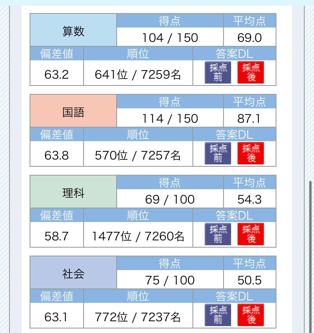 サピックス 2025年 新5年生 3月度組分けテスト マンスリー確認 入室 小