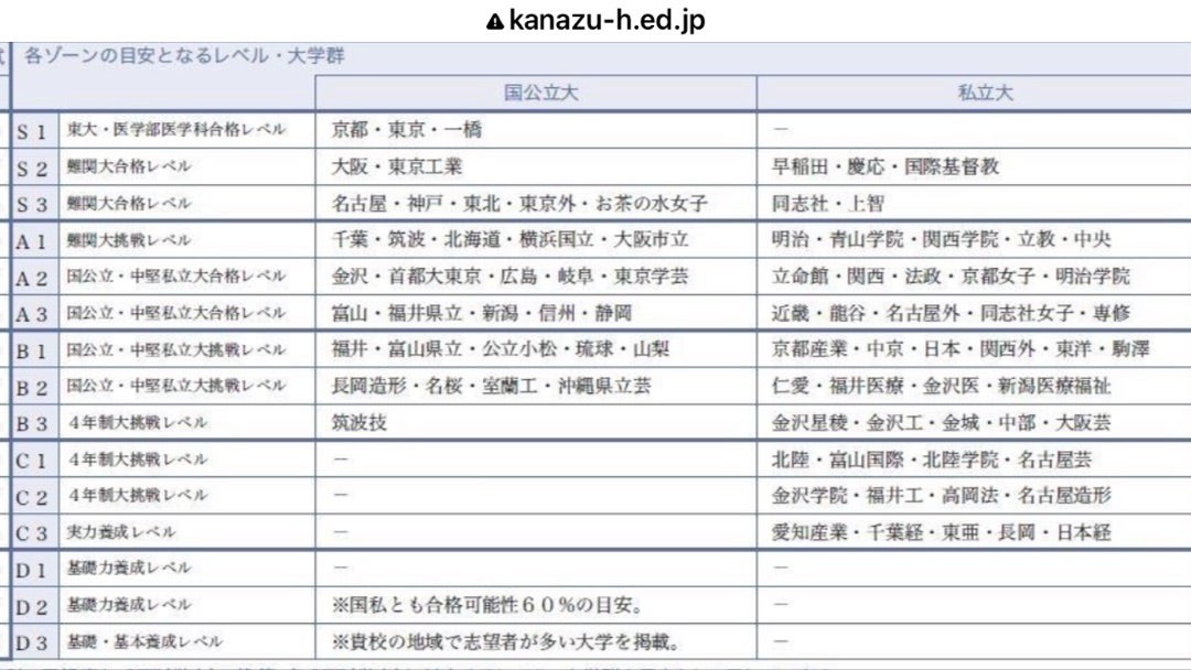 中堅中高一貫校生 学力推移調査&中学総合学力調査 | 中高一貫校生の