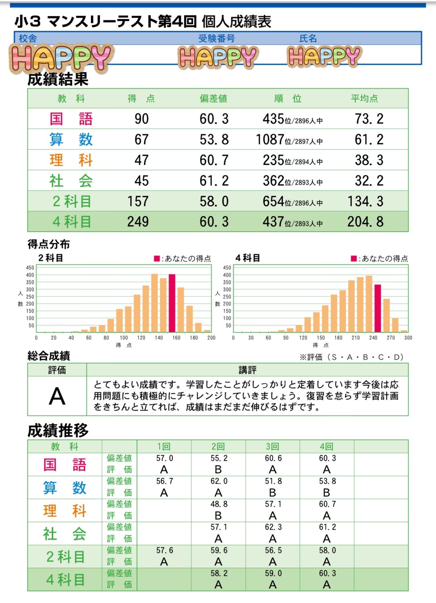 小3＞ 第4回マンスリーテスト結果＆分析 | 脳筋かあちゃんと早稲アカ
