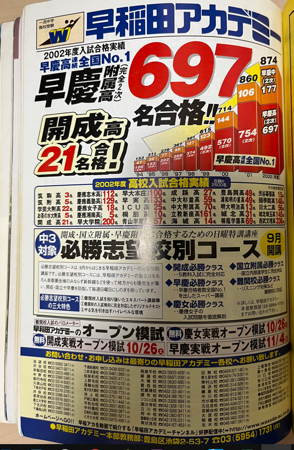 早稲田アカデミーの2003年当時の広告 | winningticket-2028のブログ