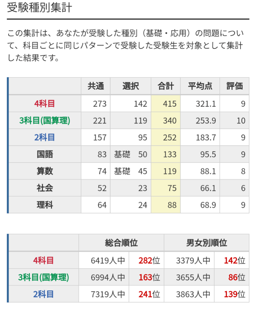 日能研 2025年度 5年生 公開模試 後期全6回分 2025年度日能研全国公開