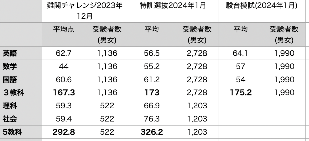 中2】駿台模試の案内 | さくらブログ 2026年高校受験