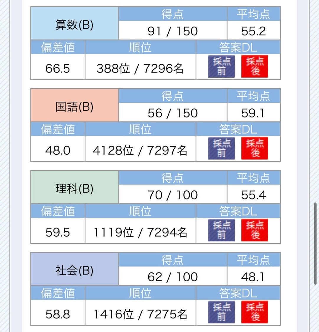 SAPIX 小6 第1回志望校判定サピックスオープン（ゆうくの決意） | ゆう