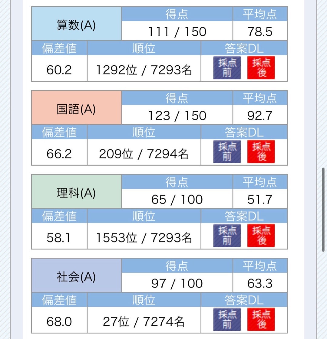 SAPIX 小6 第1回志望校判定サピックスオープン（ゆうくの決意） | ゆう