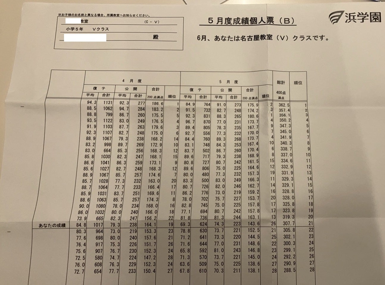 リンク追加】浜学園Vクラス 積み上げた63cmプリントと記念撮影！ | た