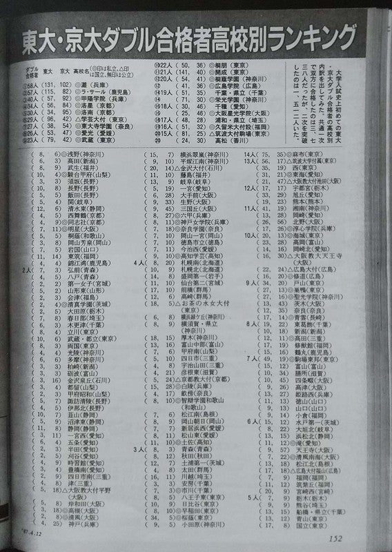 岡山大学法学部・経済学部 夜間主コースを廃止 | 香川大学解体新書
