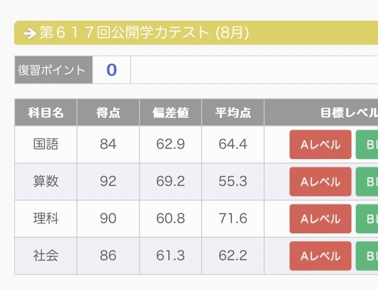 続報！ 浜学園公開学力テスト 全国22位！ 偏差値表追加 | たぶお＠全統