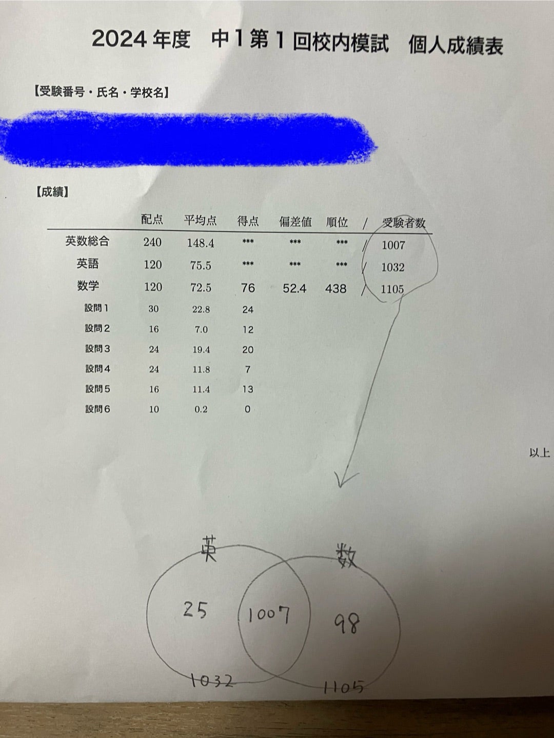 鉄緑会 校内模試 2025/2024年度 第1回 中1 数学•英語 講評付 鉄緑会