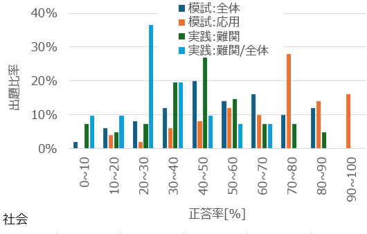 完全版]日能研の狂気:合格力実践テスト 難関を徹底分析！ | はなまる
