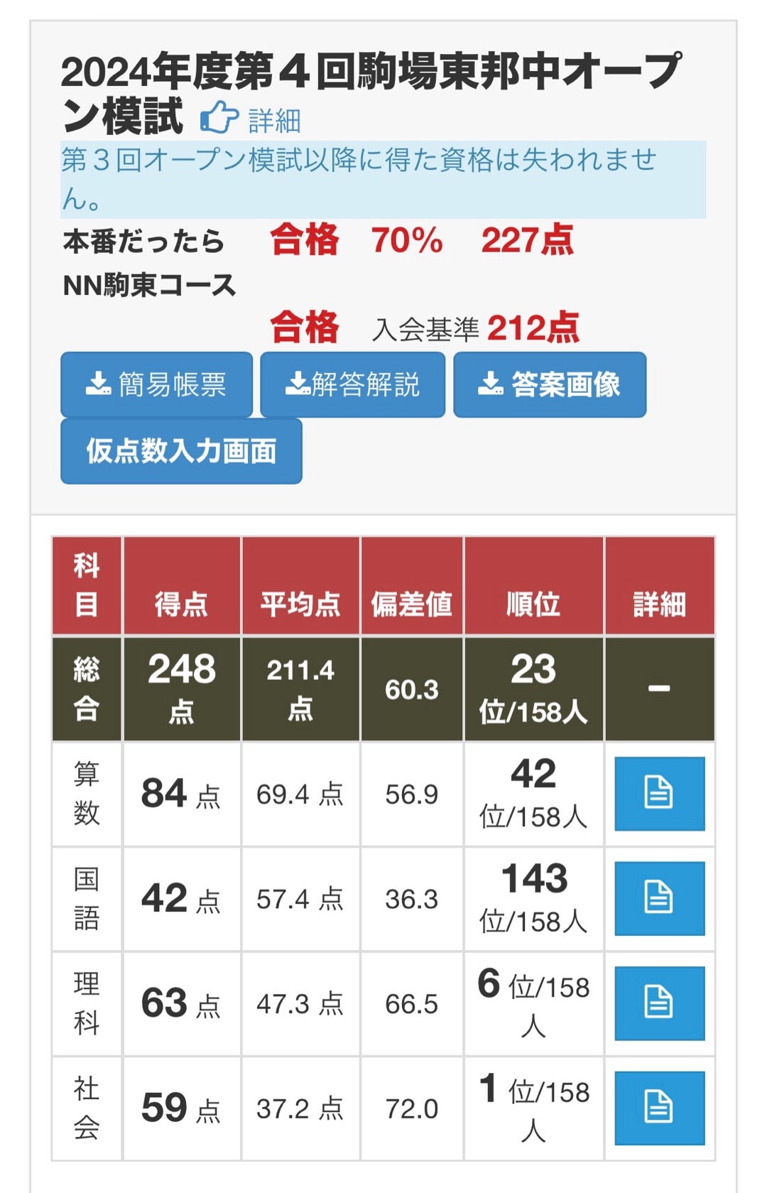 SAPIX 学校別SO & 早稲アカNN志望校別オープン模試（めざせ国語の平均