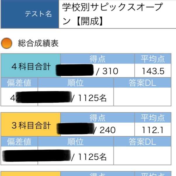 学校別SAPIXオープン2回目 | 〇〇中、伴走して合格出来る！？