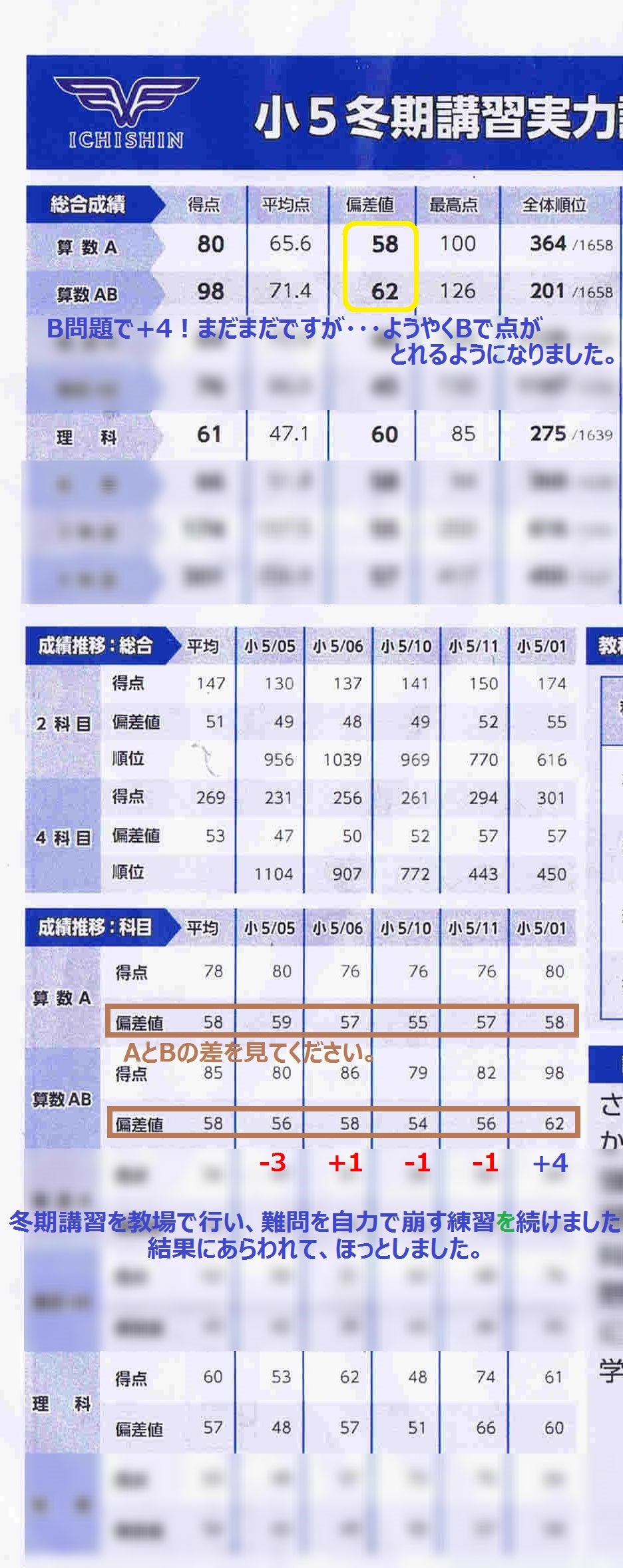 2023 市進学院 小5 冬期講習実力試験 「難しい問題の着手」 | ママの