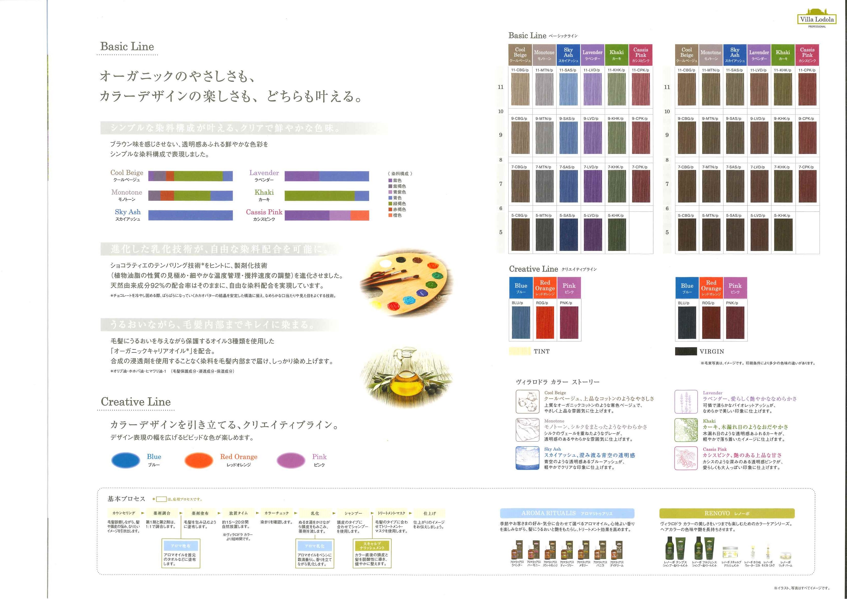 ヴィラロドラカラー パレット | ビューフリートの徒然草