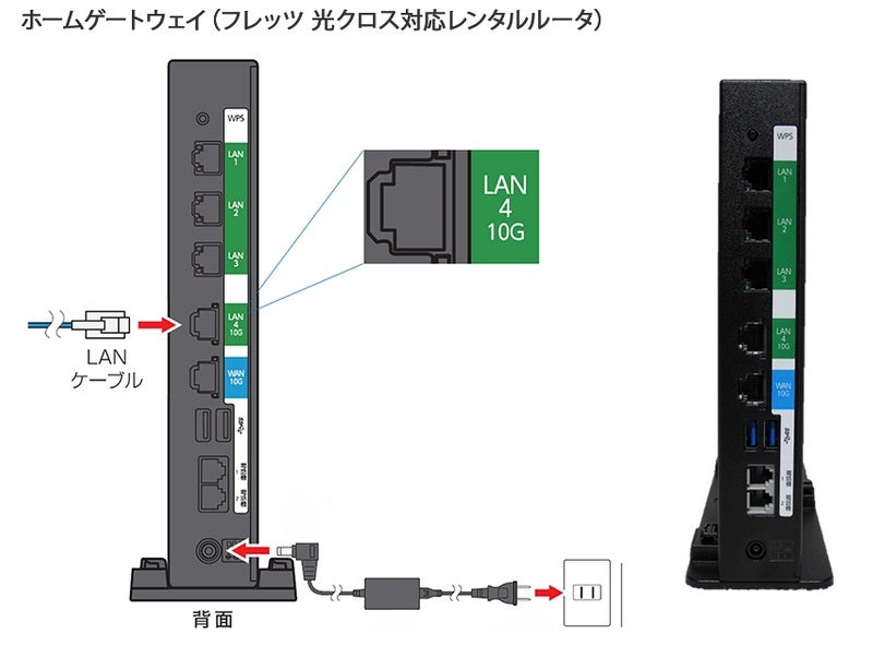 XG-100NE]10Gbps対応ホームゲートウェイに潜む罠「意地悪な初期値」と
