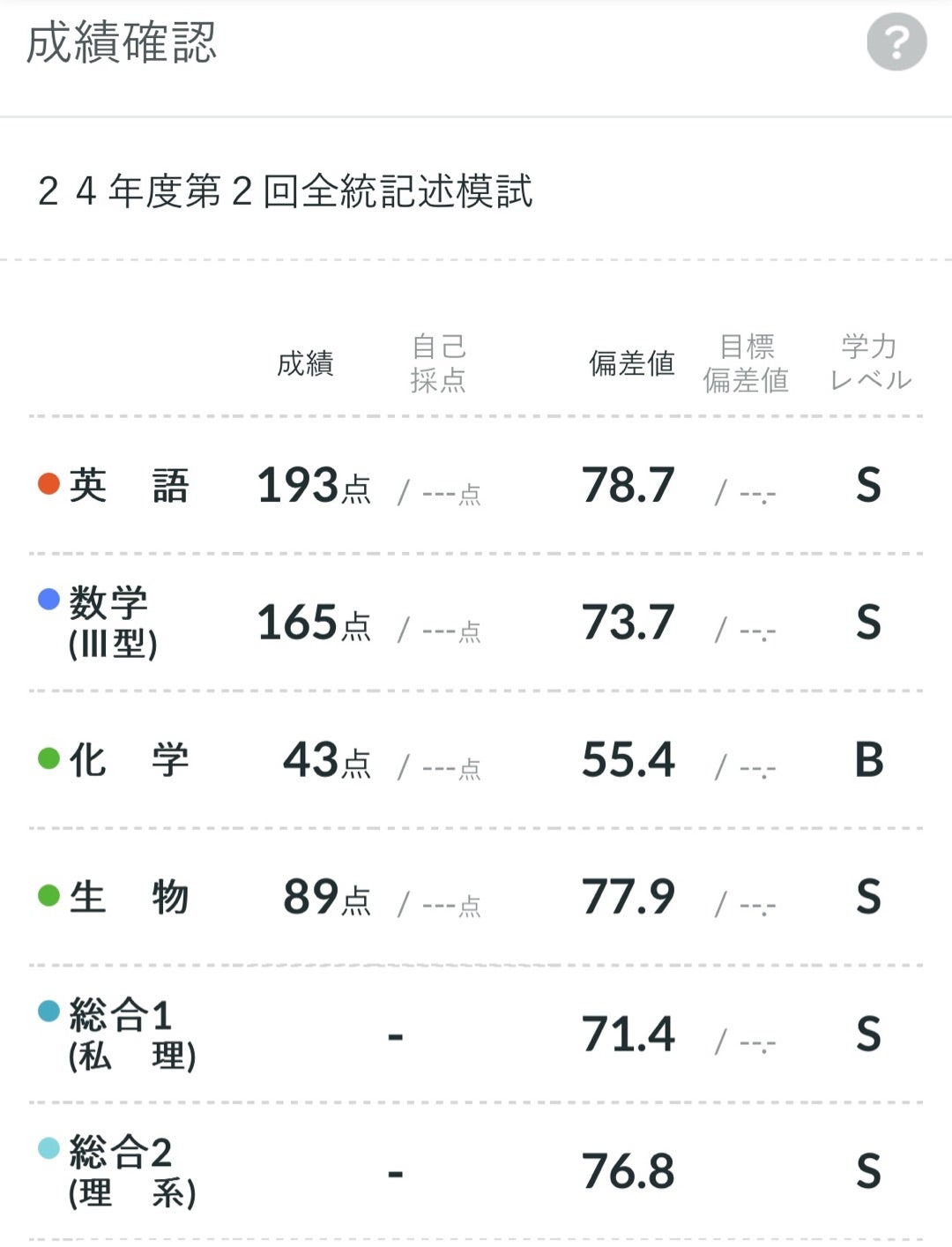 2024年第2回 河合塾全統記述模試 結果 | saijyukennikkiのブログ