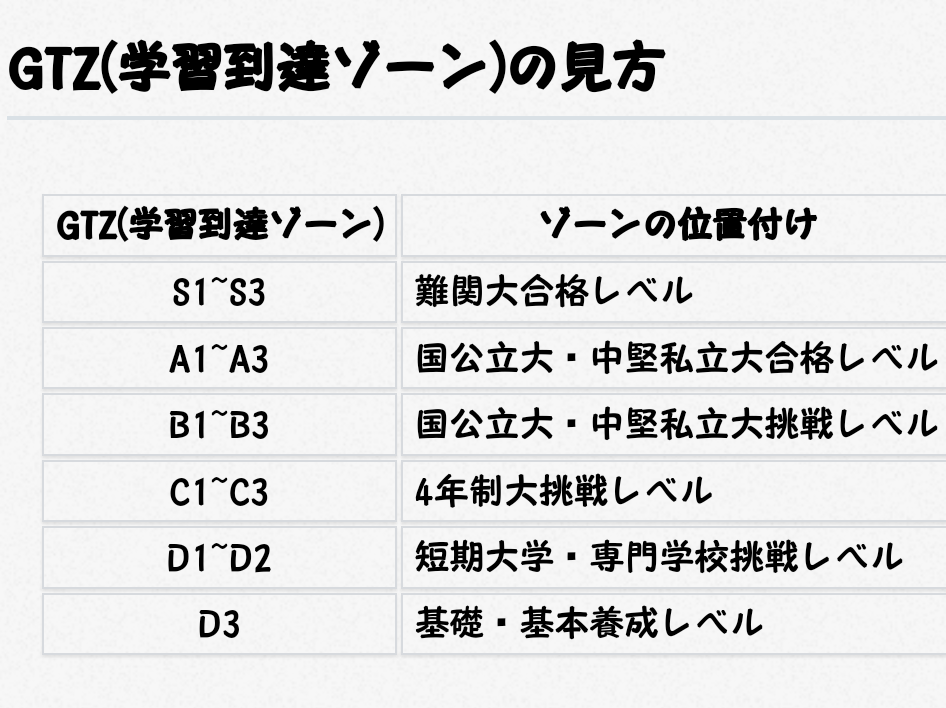 ベネッセ学力推移調査：中2平均点と国語の成績分析 | ぼんやり息子