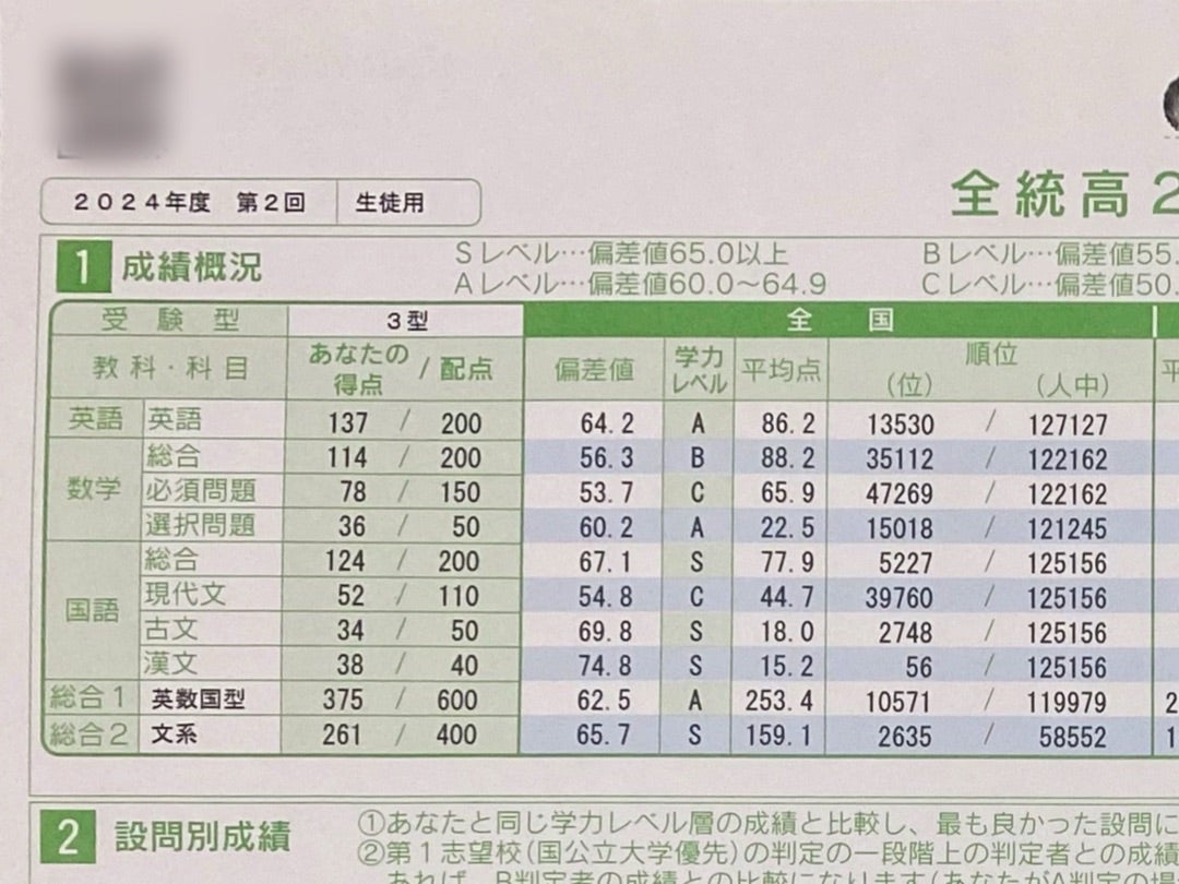 全統高2模試の結果(2024年第2回) | 日々note