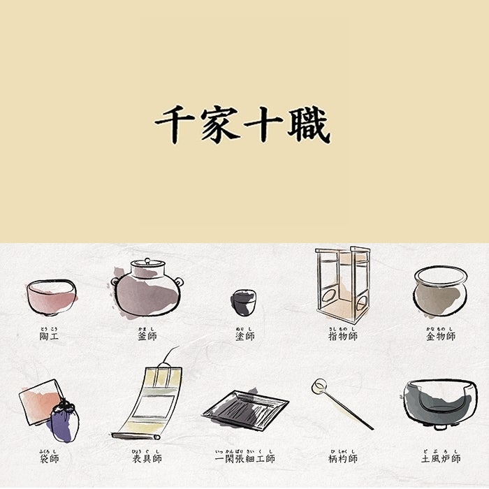 H16.2.60 「千家十職」 とは、「千家の家元宗匠の好みや創意工夫で