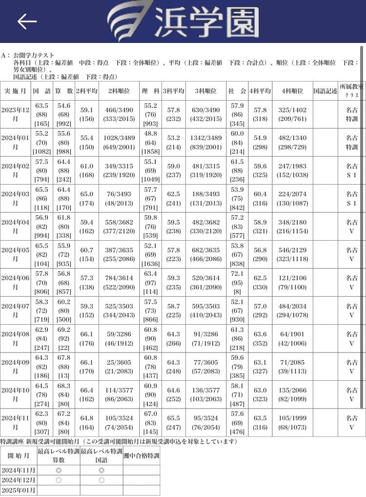 2024年度最新 浜学園小5 復習テストH 3教科 浜学園 最新版 2024年 小5