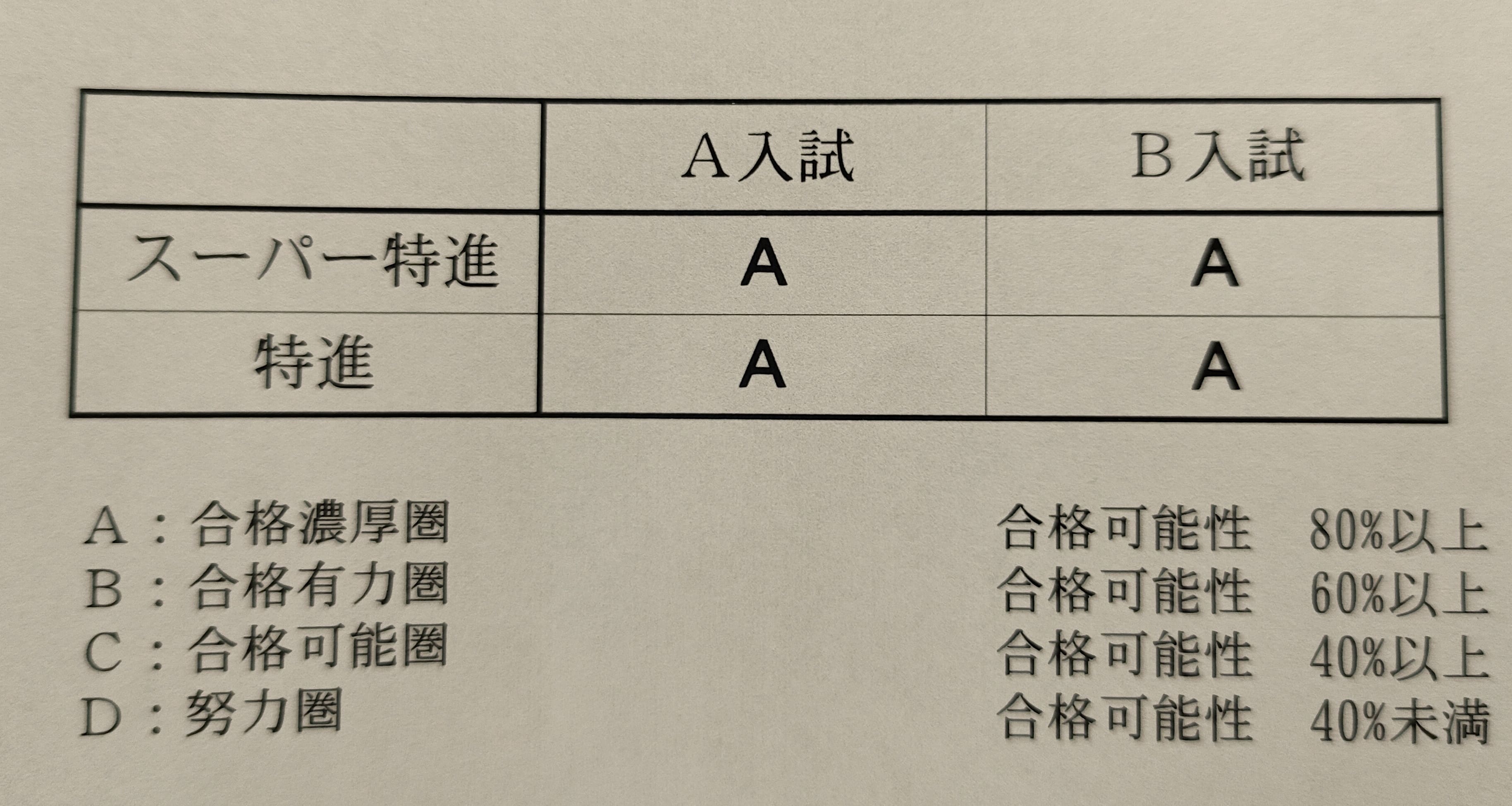 清風南海プレテストの結果 | 4兄弟の日常～hukkoブログ～