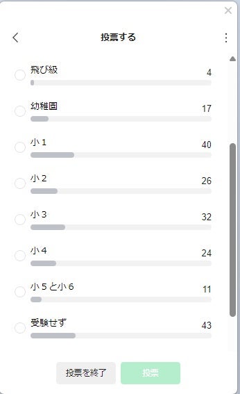 間違いだらけの塾選び（1） SAPIX、浜学園、四谷大塚、早稲アカ