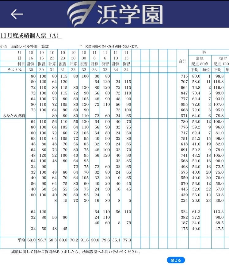 浜学園11月総合1位！ たぶお式がハマを完全制圧！【訂正あり】 | たぶ