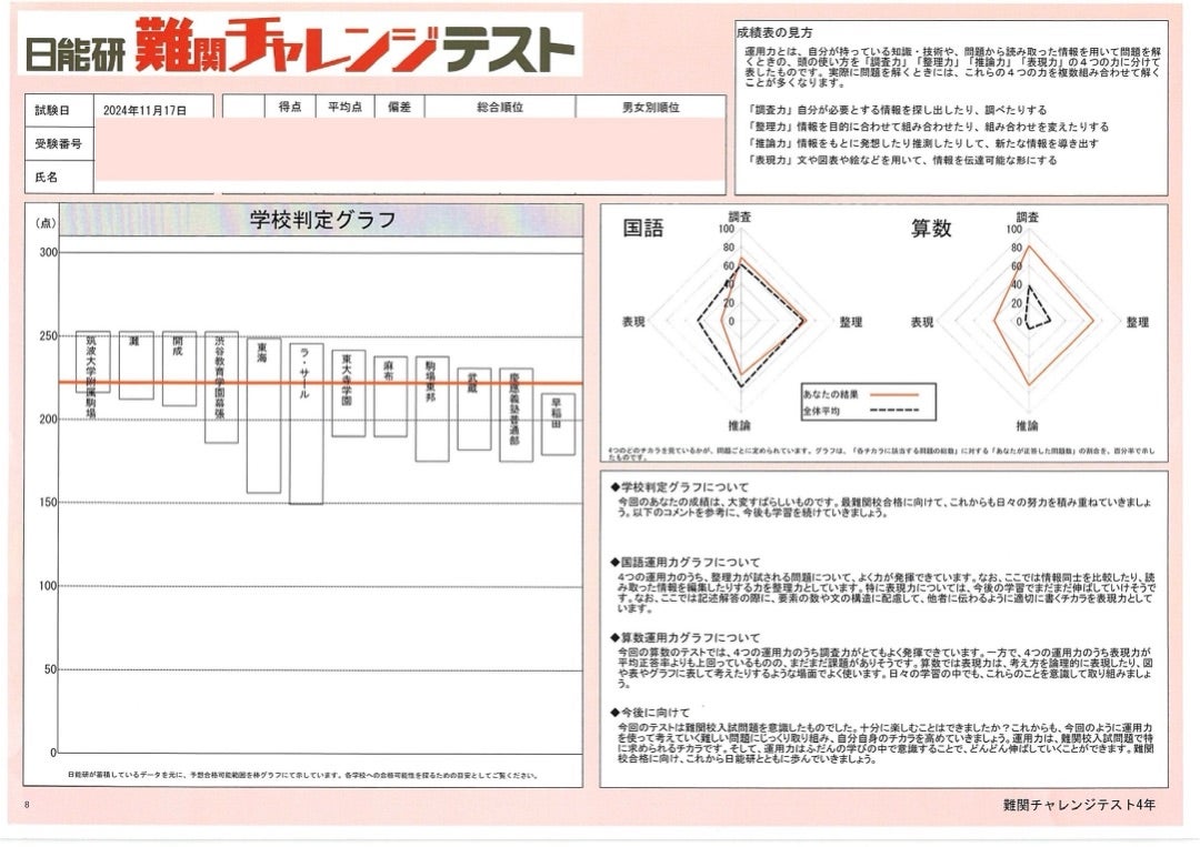 ⬕ 日能研 ⬕ 公開模試と難関チャレンジテスト | ぺぇ君。2027年 中学