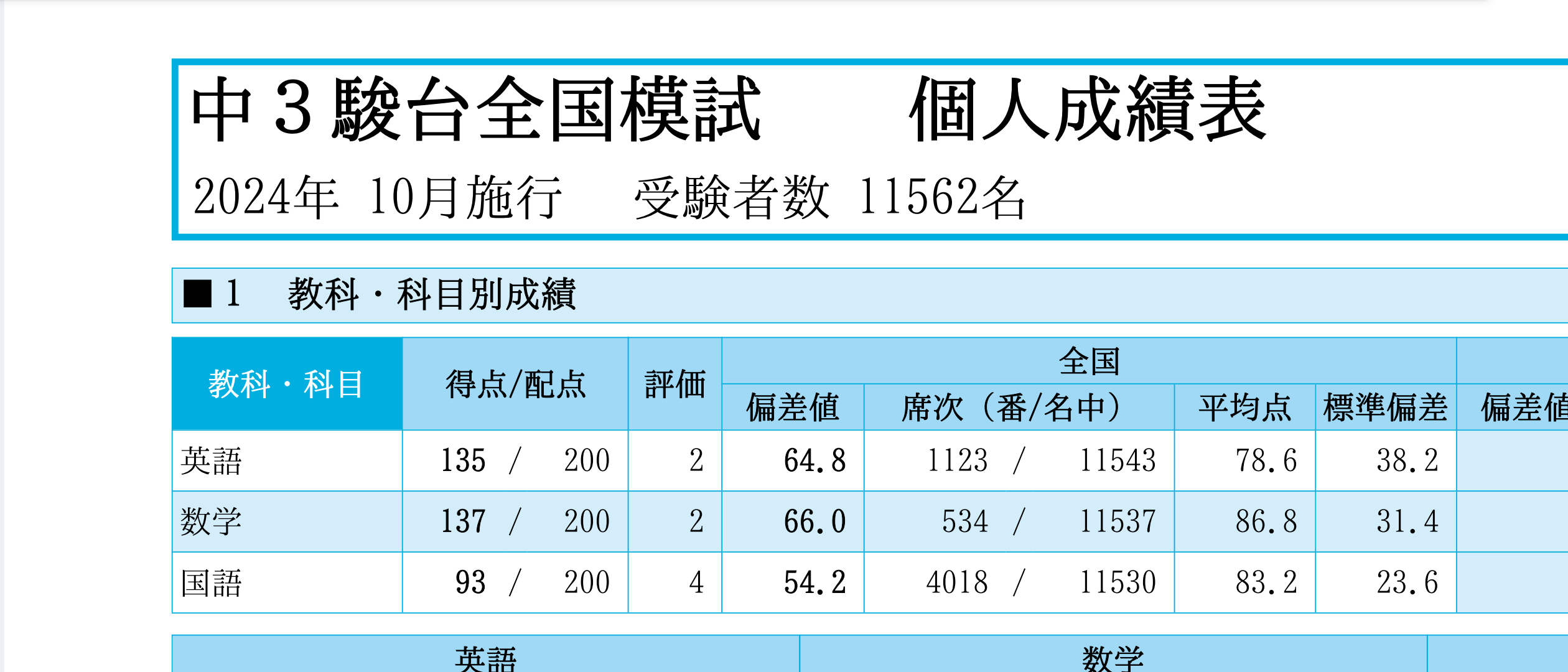 中3駿台全国模試2024年10月 | 魁！文京塾 〜受験の4姉弟〜