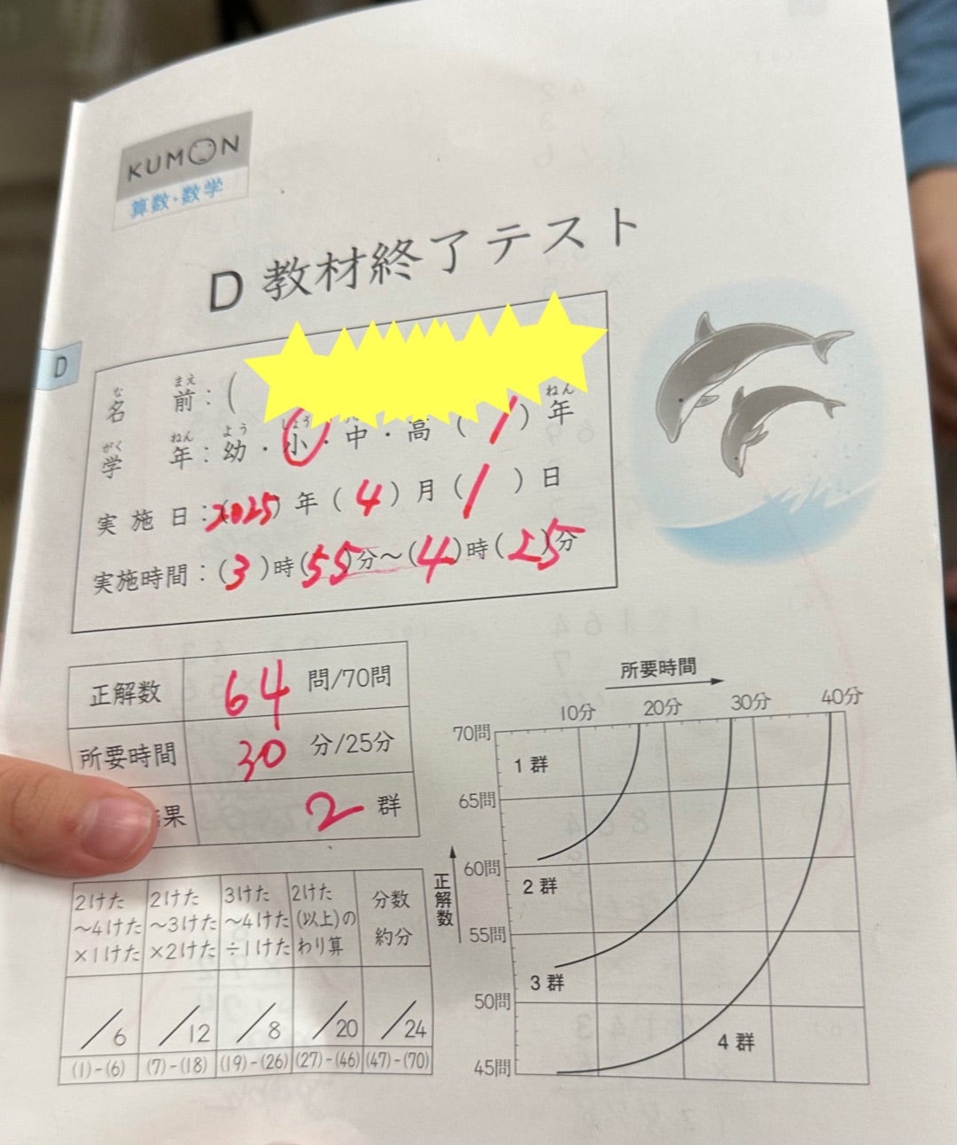 くもん算数D終了テスト合格 | 小学一年生ママ（双子）の子育て日記