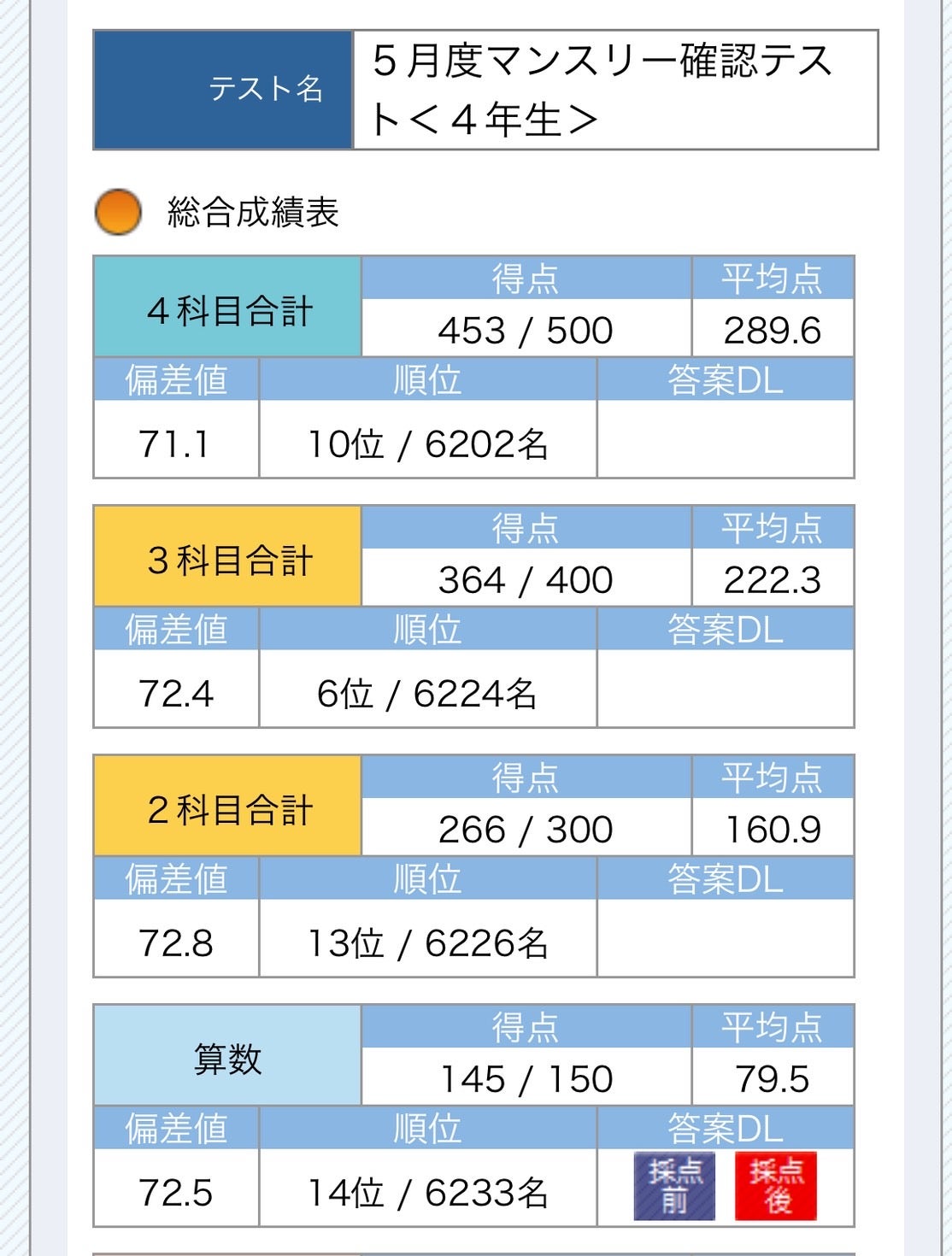 SAPIXマンスリー4年 ベスト10入り！ 素因数分解だけ成績急上昇 | たぶ