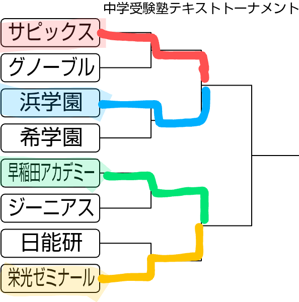 準決勝①「サピックスvs浜学園」 | 塾放浪記〜2029年中学受験
