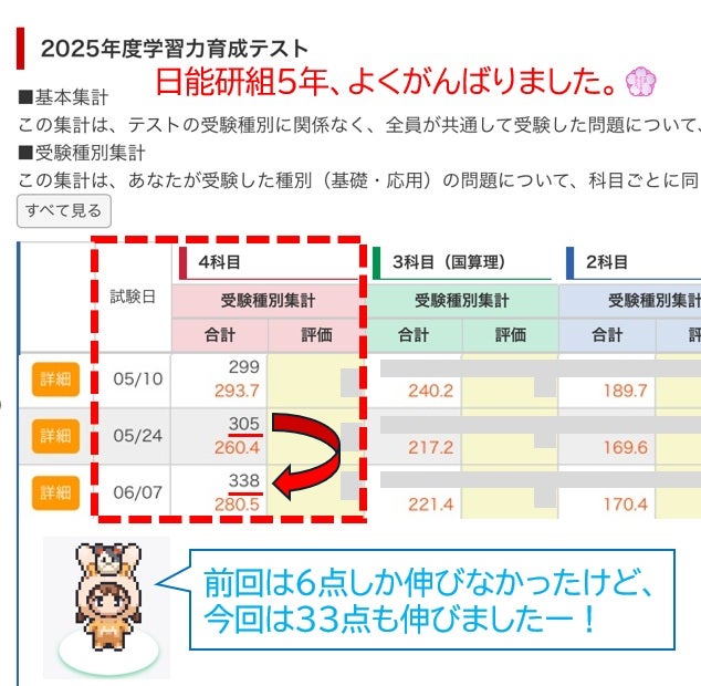 日能研新6年の最初の公開模試 | 桜井信一の中学受験研究所