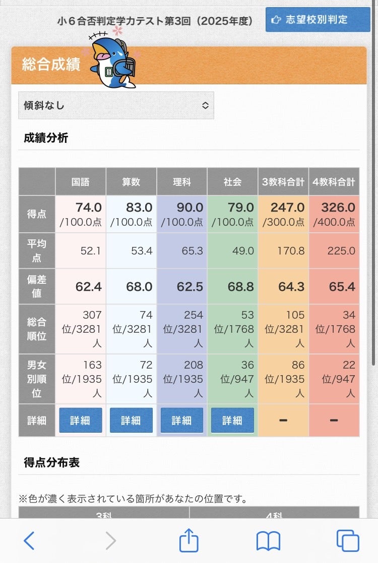 浜学園小6 合否判定学力テスト 4科2025年度 5回分 得点分布表付き 浜