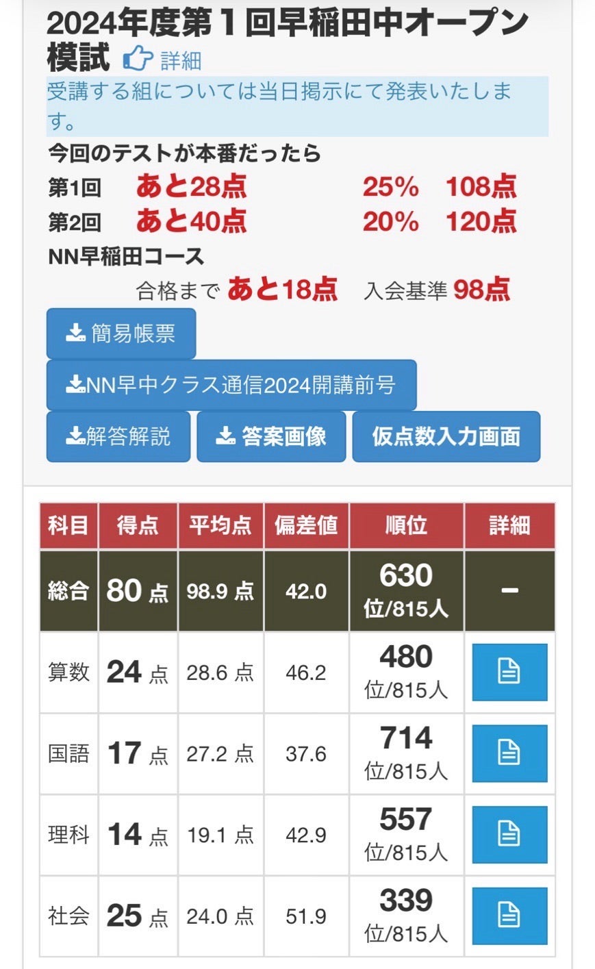 NNどうするか問題。2025年中受組 | 早稲アカワーママ セキララ2025