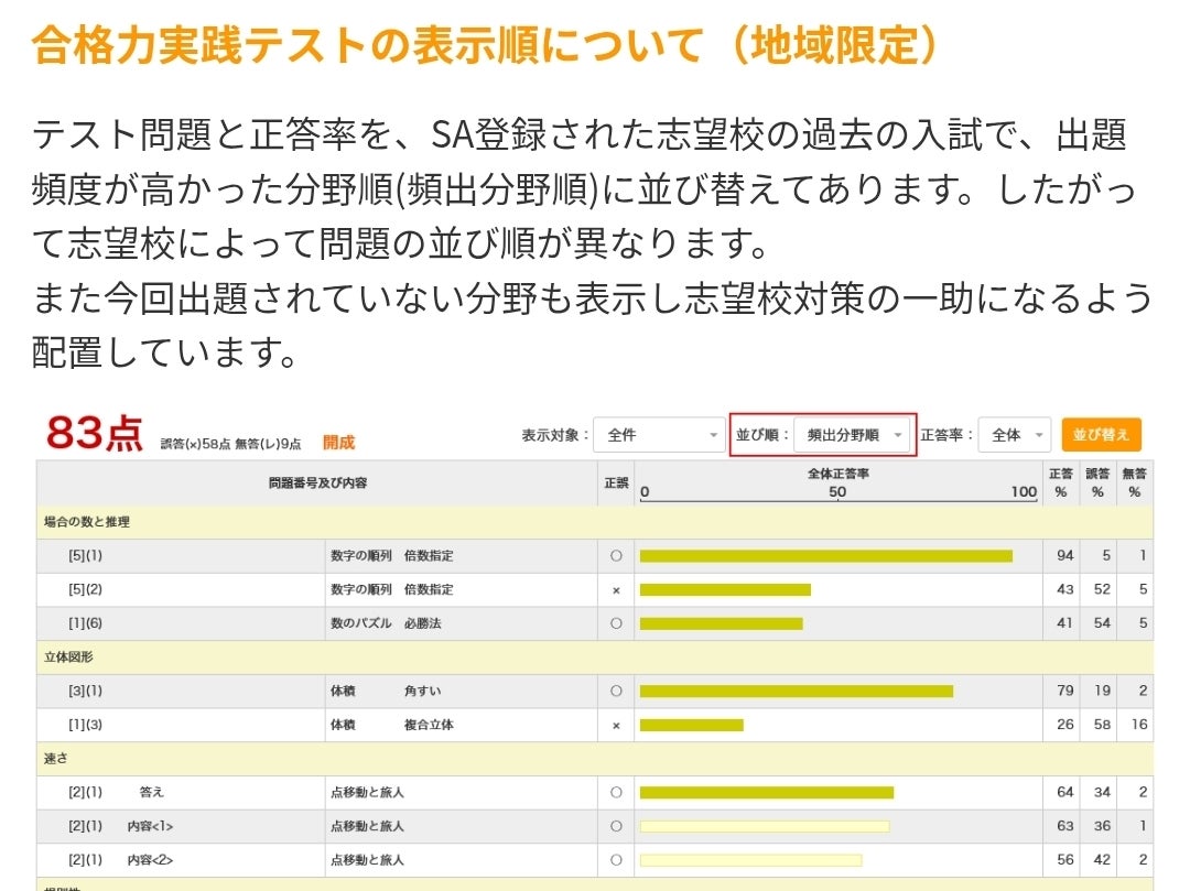 日能研 2024年 6年生 合格力実践テスト 合格力育成テスト 後期12回分
